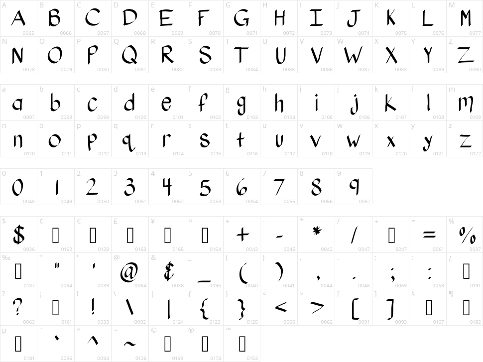 KB Stylographic Character Map