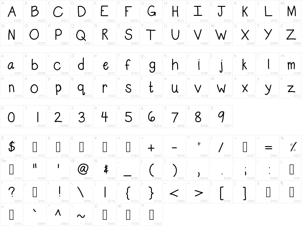 KB Subtle Character Map