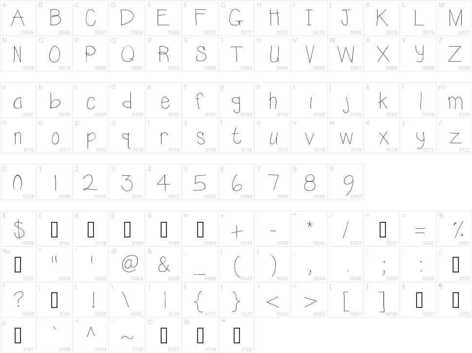 KB Sunshine Character Map