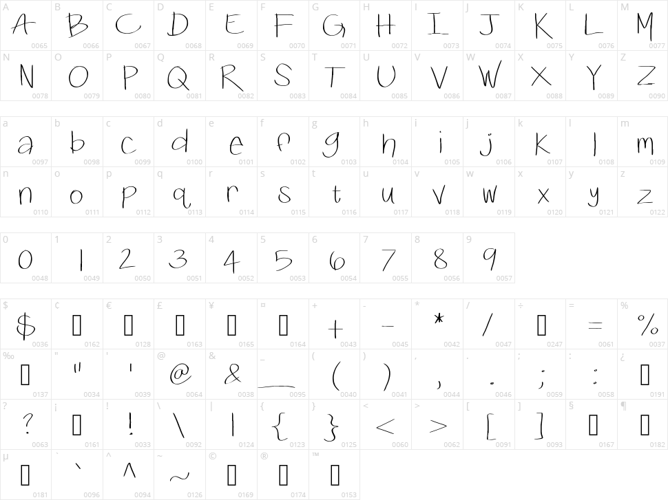KB Swiftly Character Map