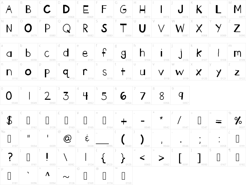 Kb Theend Is Broken Character Map