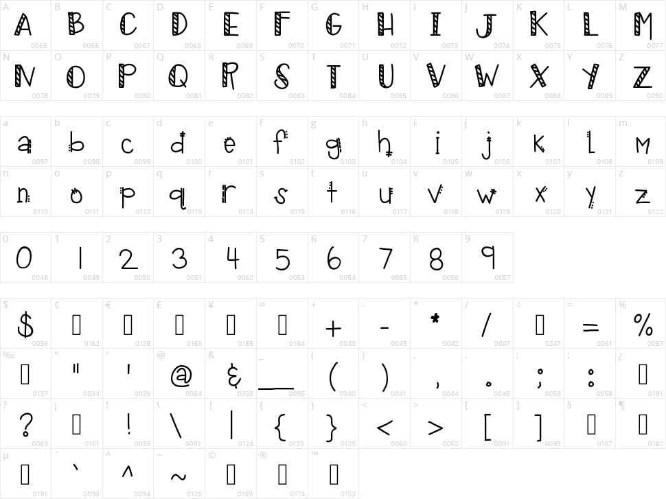 KB Tropical Vacation Character Map