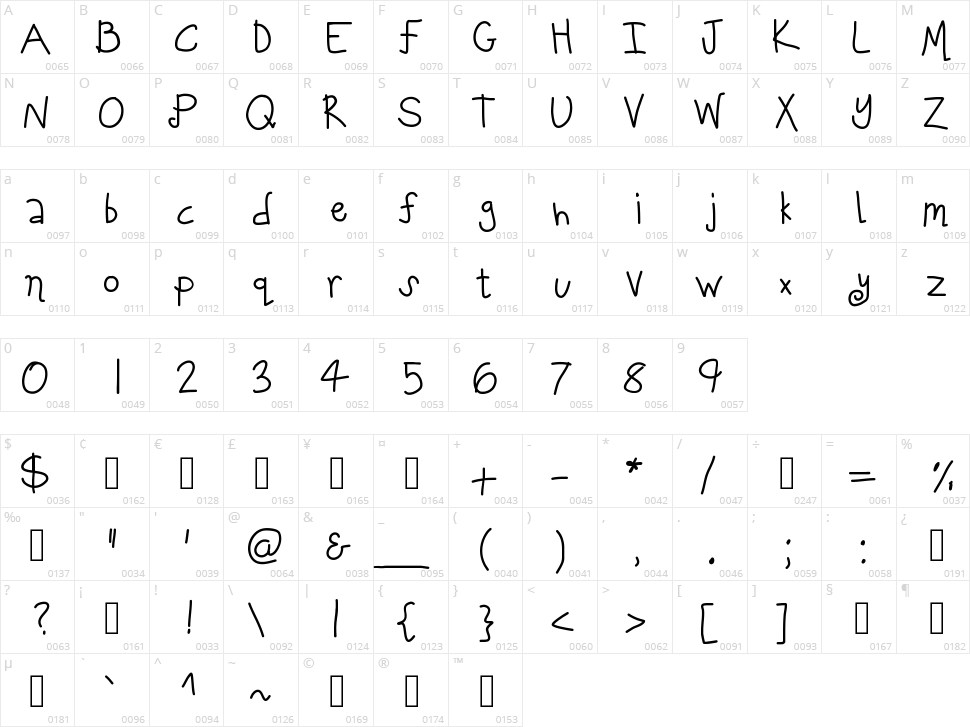 KB Walking on the Table Character Map