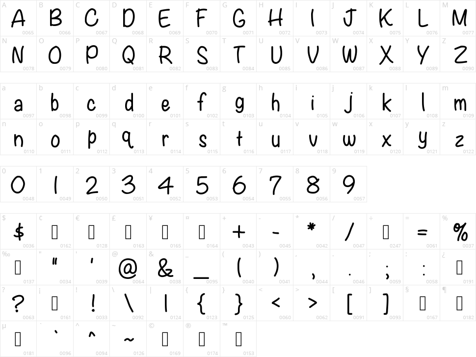 KB Writers Block Character Map