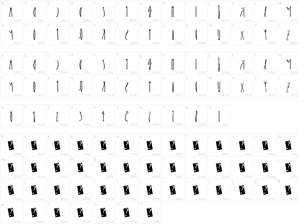 kcirF esreveR Character Map