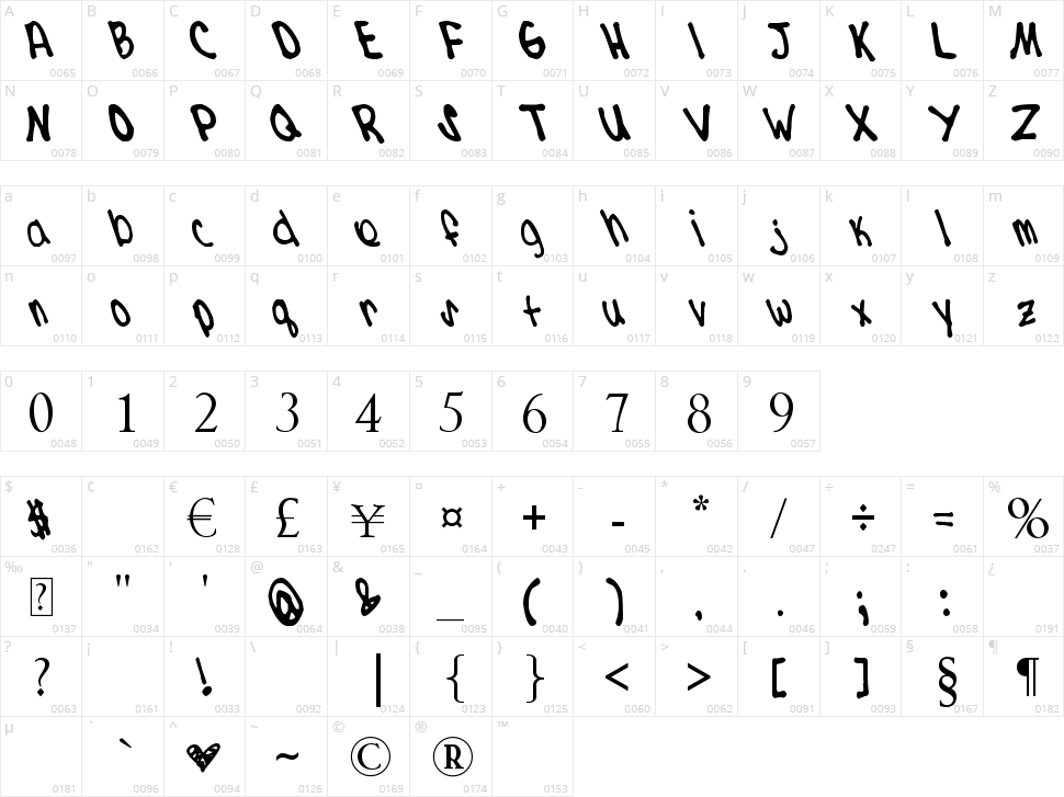 Kdizzle Character Map
