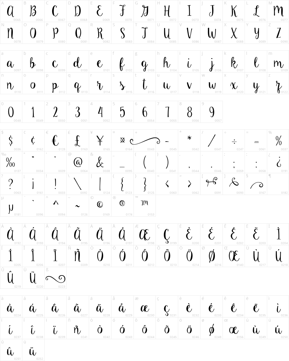 Ke Aloha Character Map
