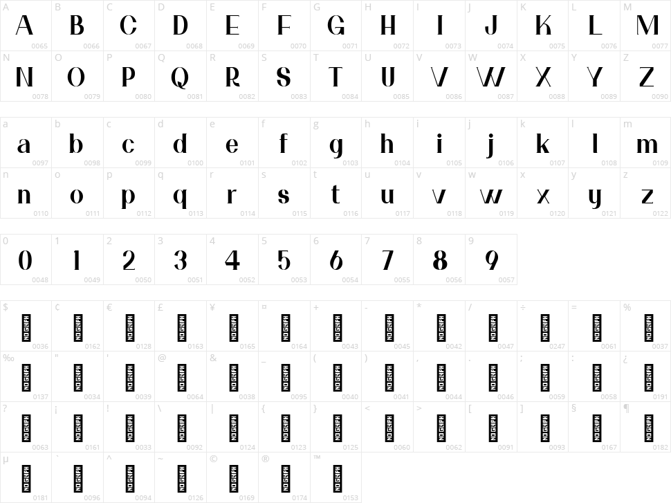 Kecumik Character Map
