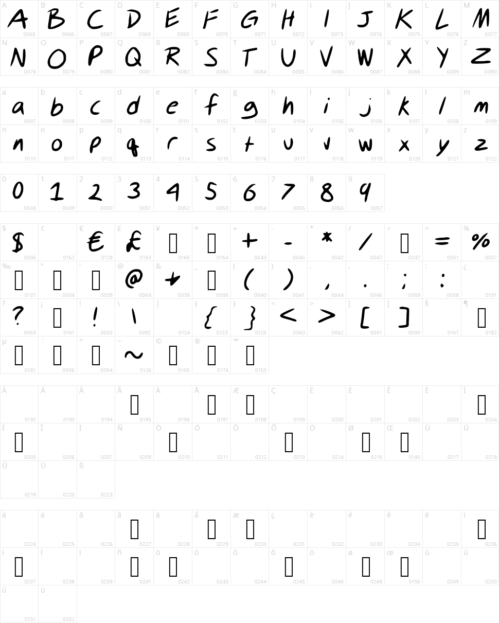 Keen Incisions Character Map