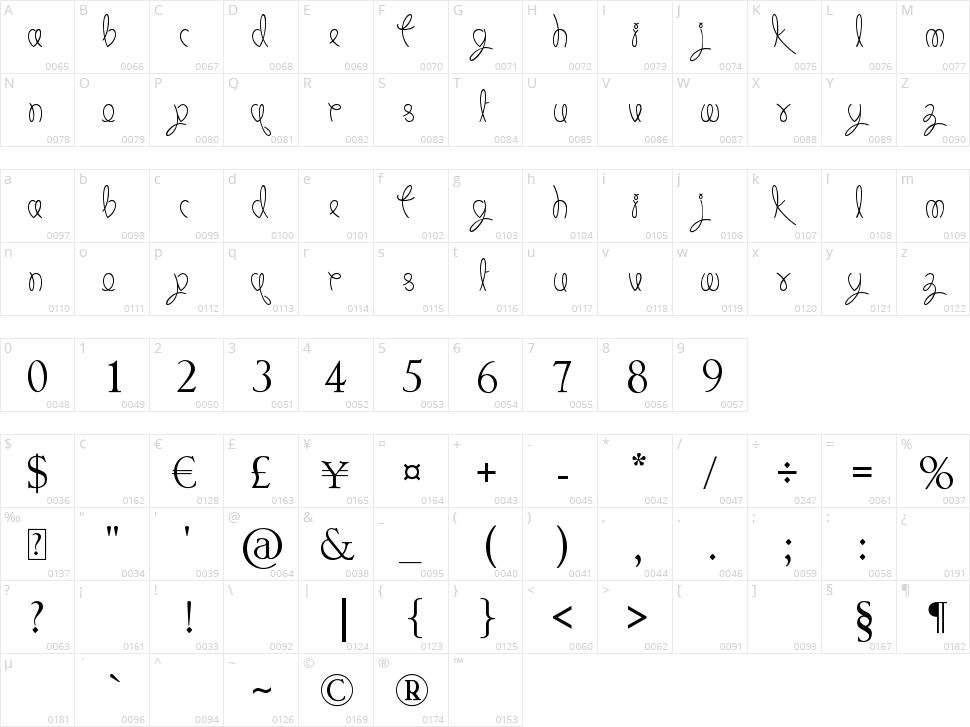 Keep It Simple Character Map