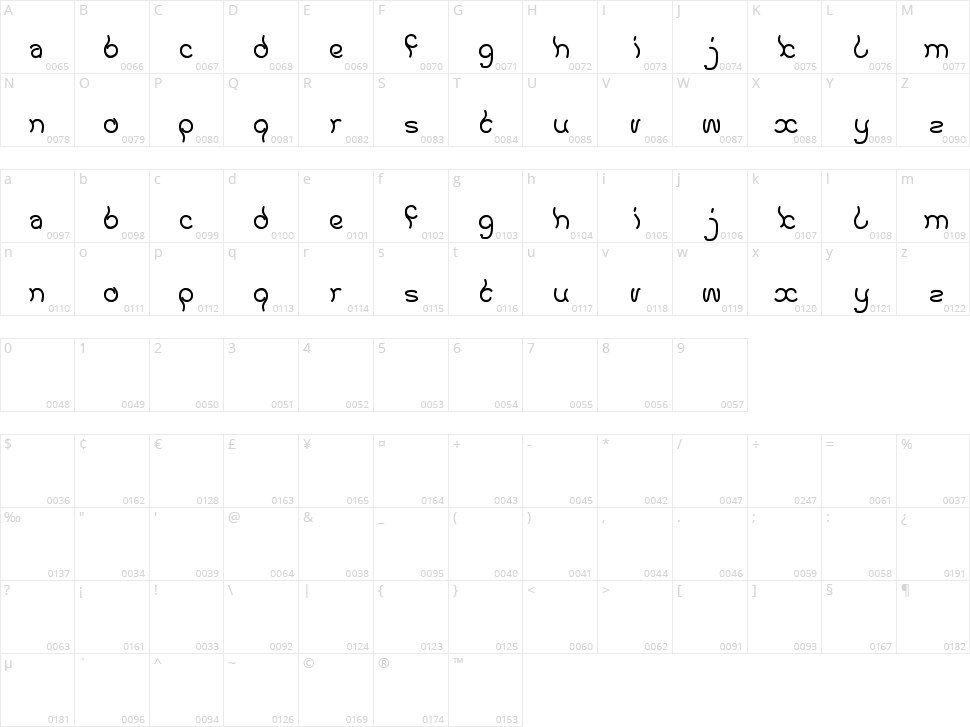 Keep quite and simple Character Map
