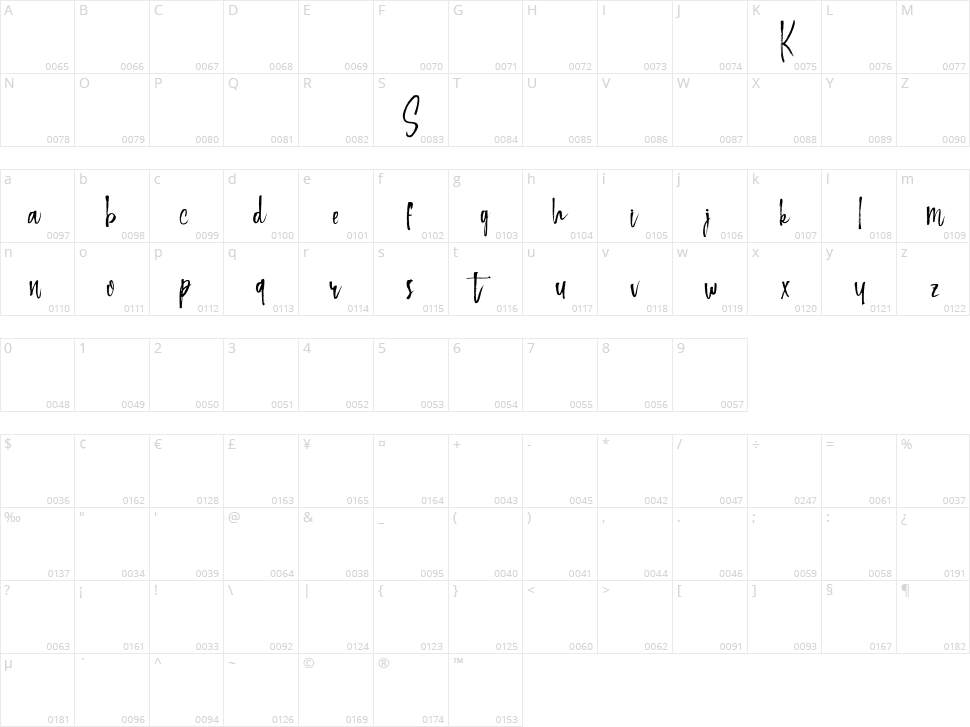 Keep Scrolling Character Map