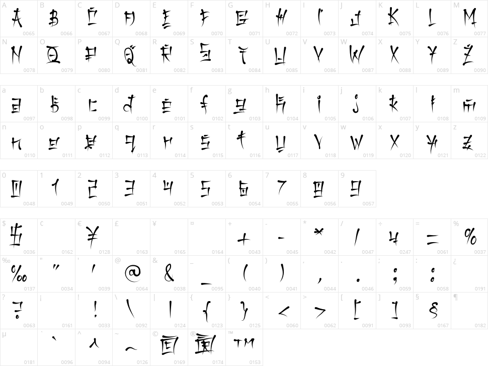 Keetano Gaijin + Katakana Character Map