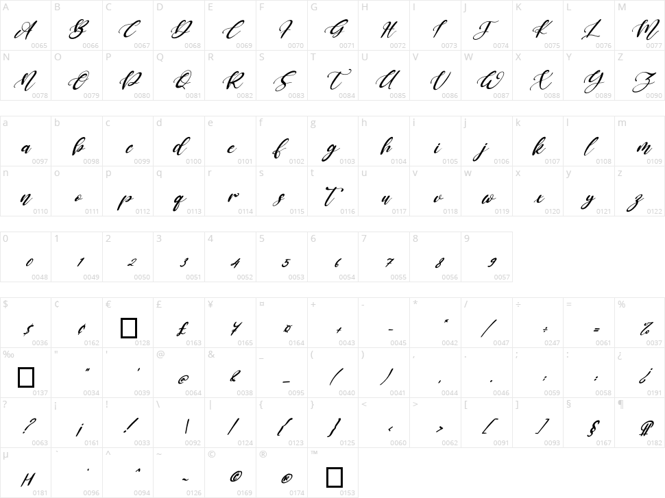 Keffie Austina Character Map