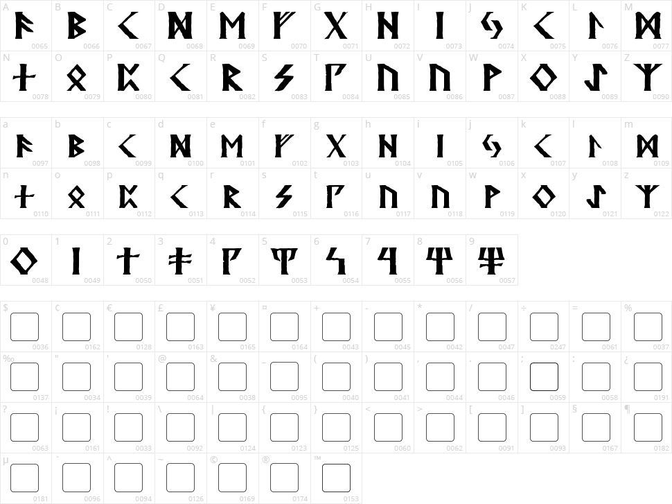 Kehdrai Character Map
