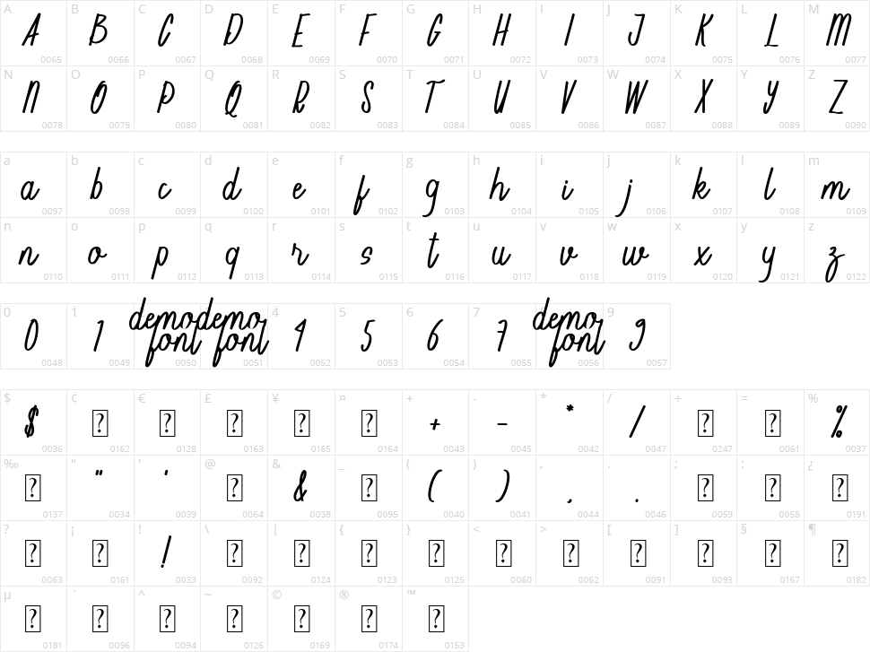 Keiltija Rathijam Character Map
