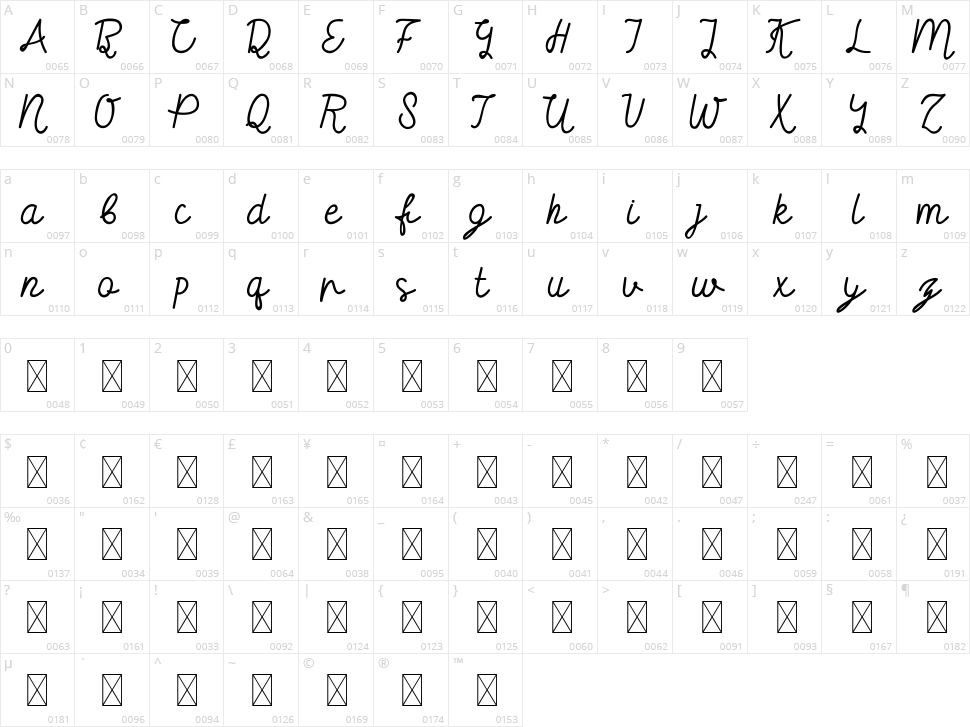 Keira Dreamer Character Map