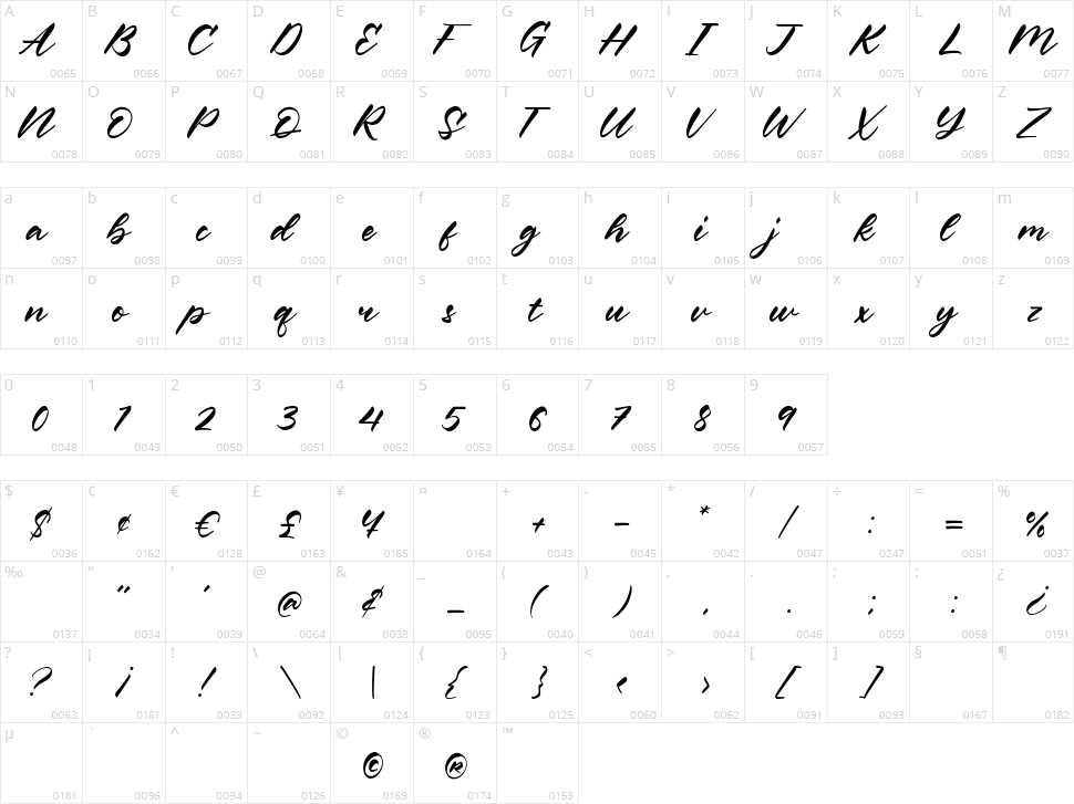 Keith Gordon Character Map