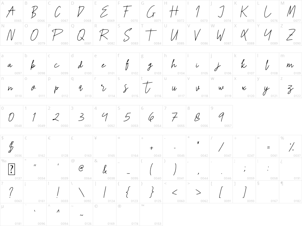 Keithey Character Map