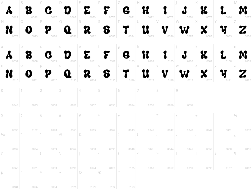 Keithlar Character Map