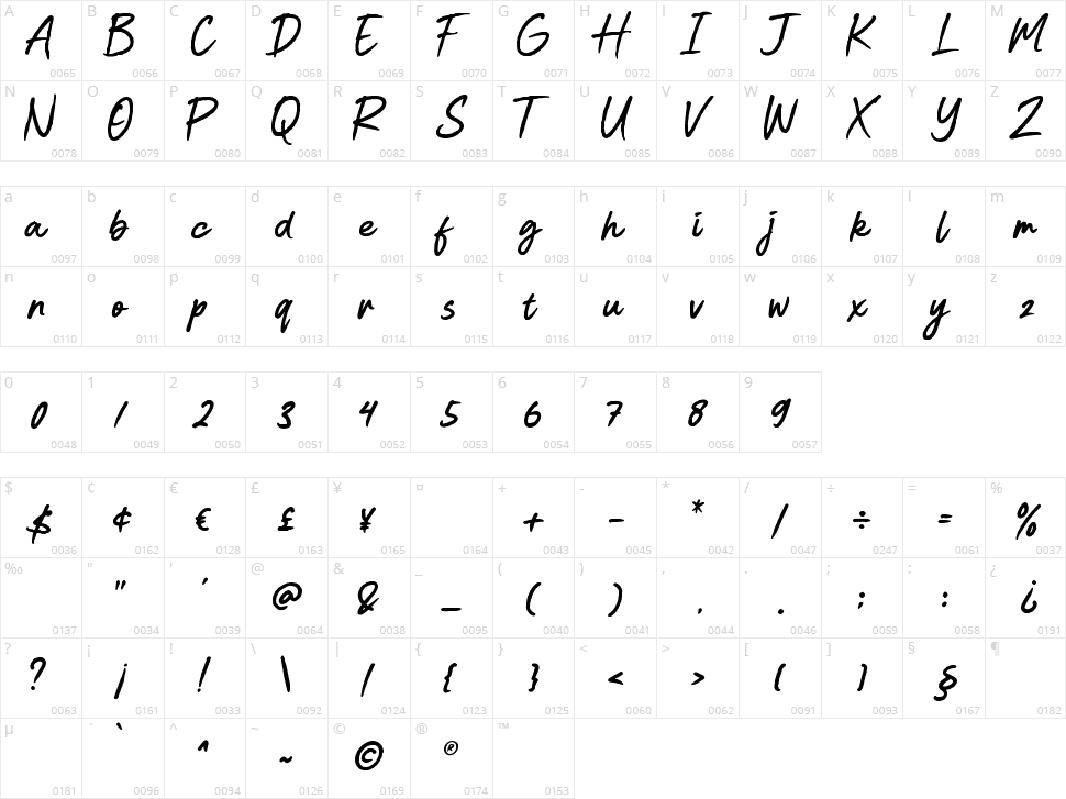 Kekasih Hatiku Character Map