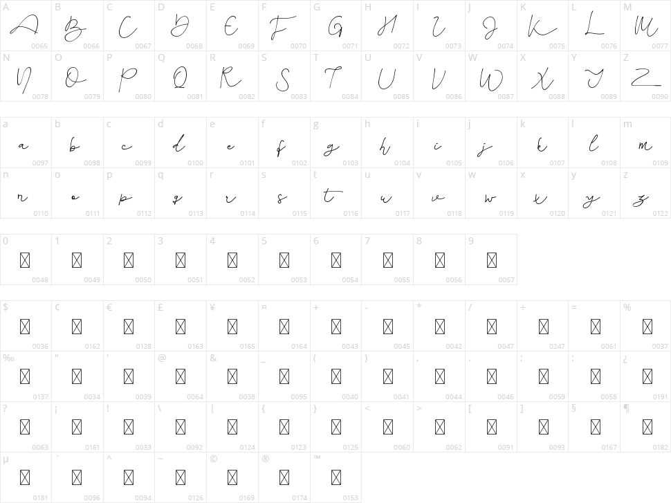 Kelana Moris Character Map