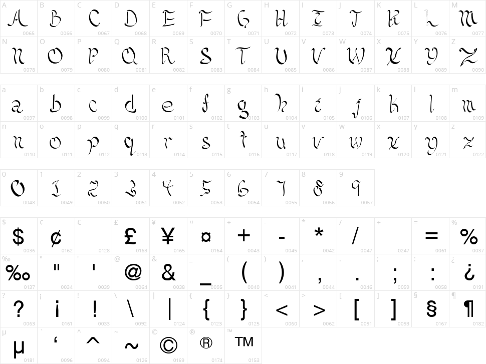 Kellicia Handwriting Character Map