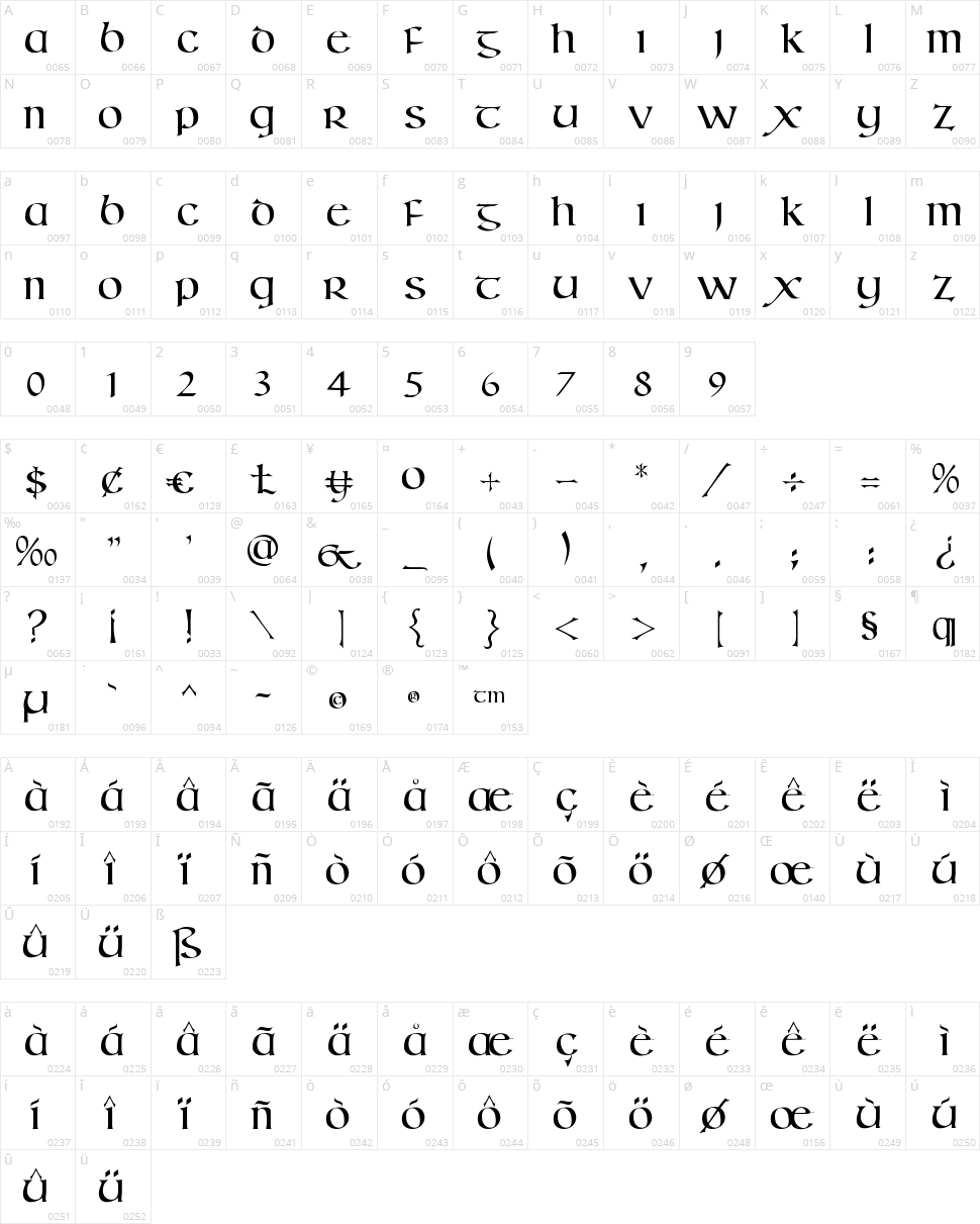 Kells SD Character Map