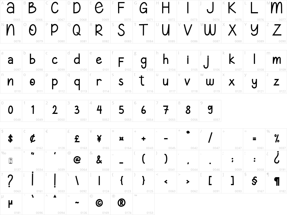 Kellvin Character Map
