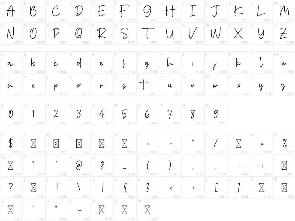 Kelly And Ryan Character Map