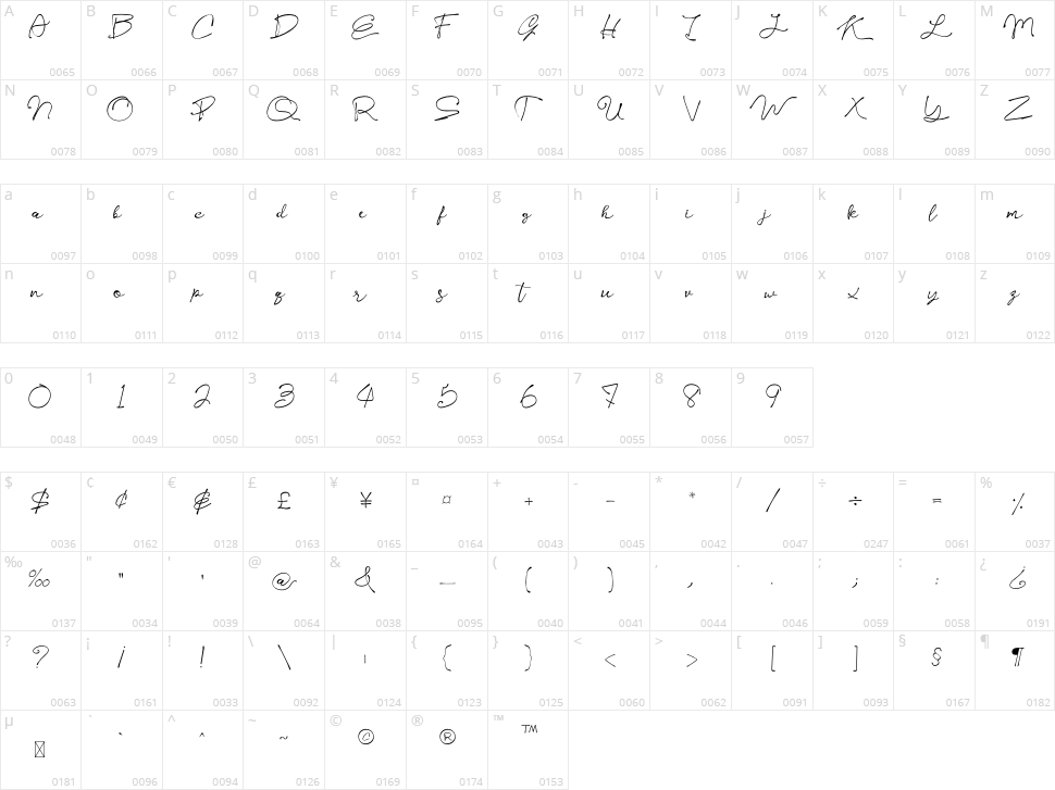 Kelly Signature Character Map