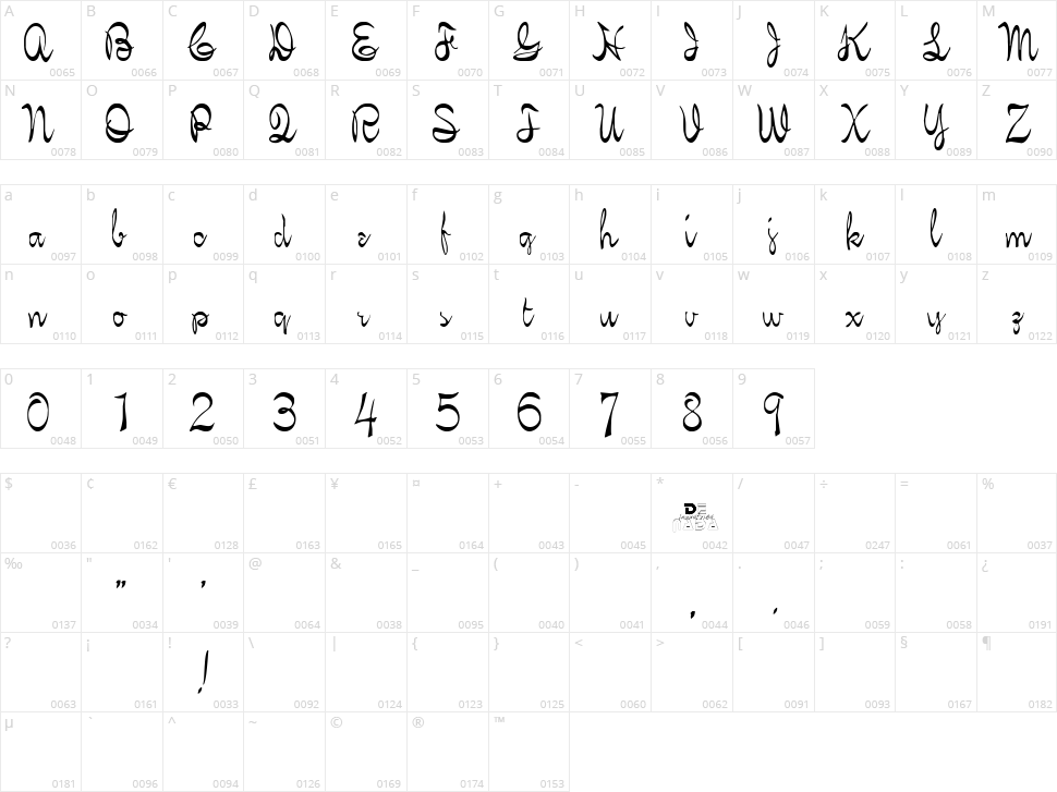 Kelly Brown Character Map