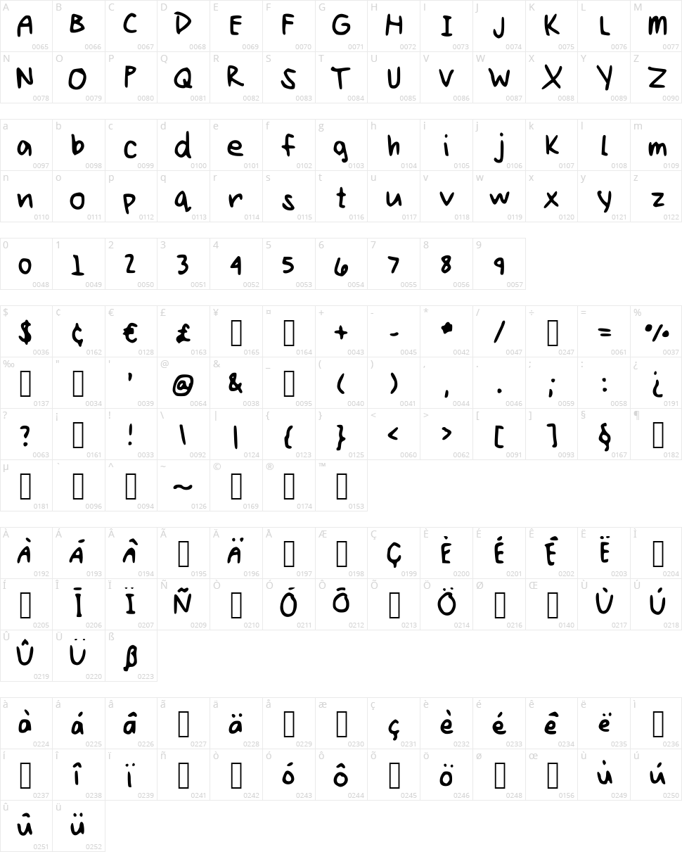 Kellyn Hand Character Map