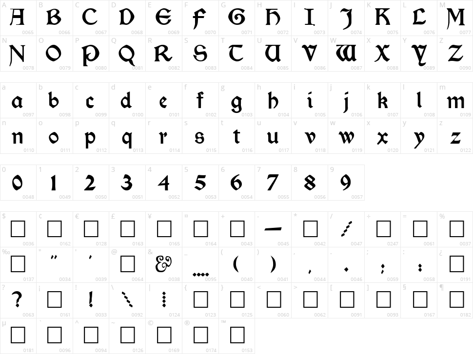 Kelmscott Character Map