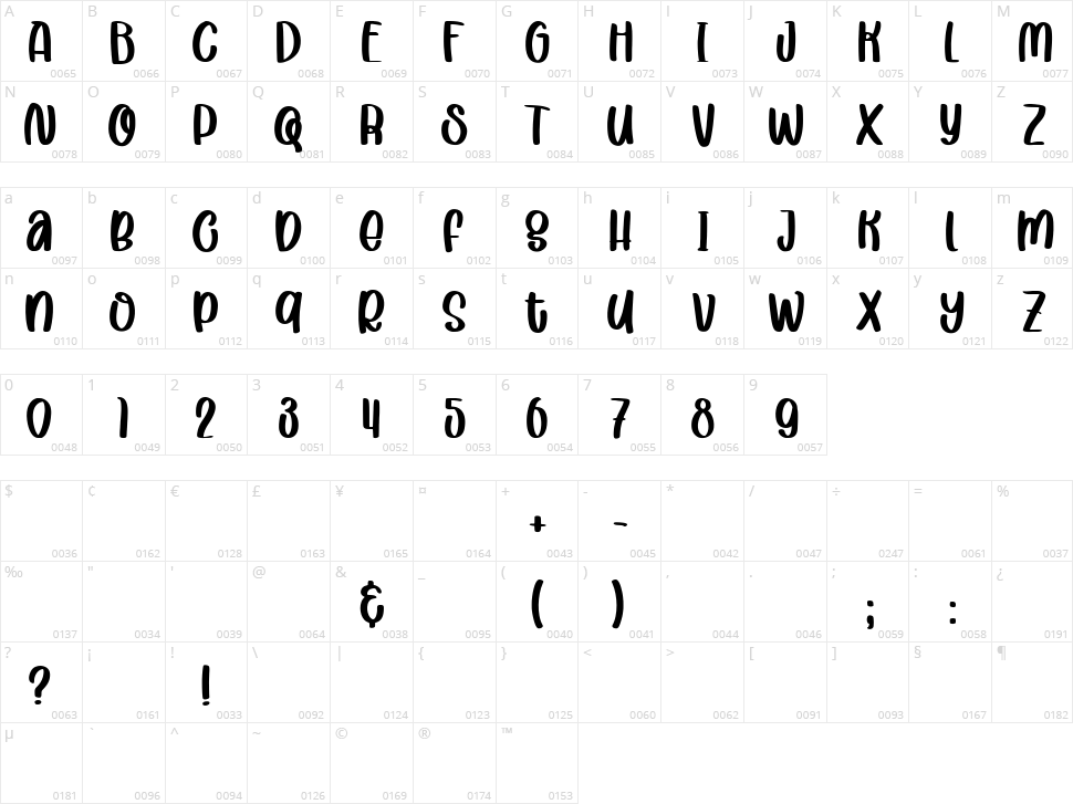 Kelombang Character Map