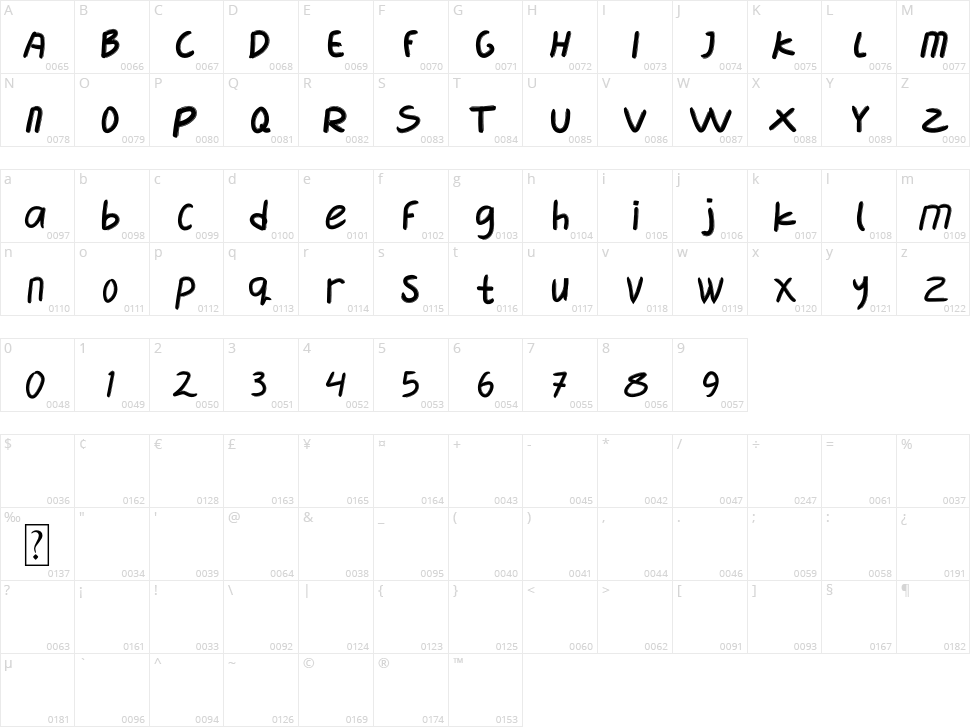 Kelopo Character Map