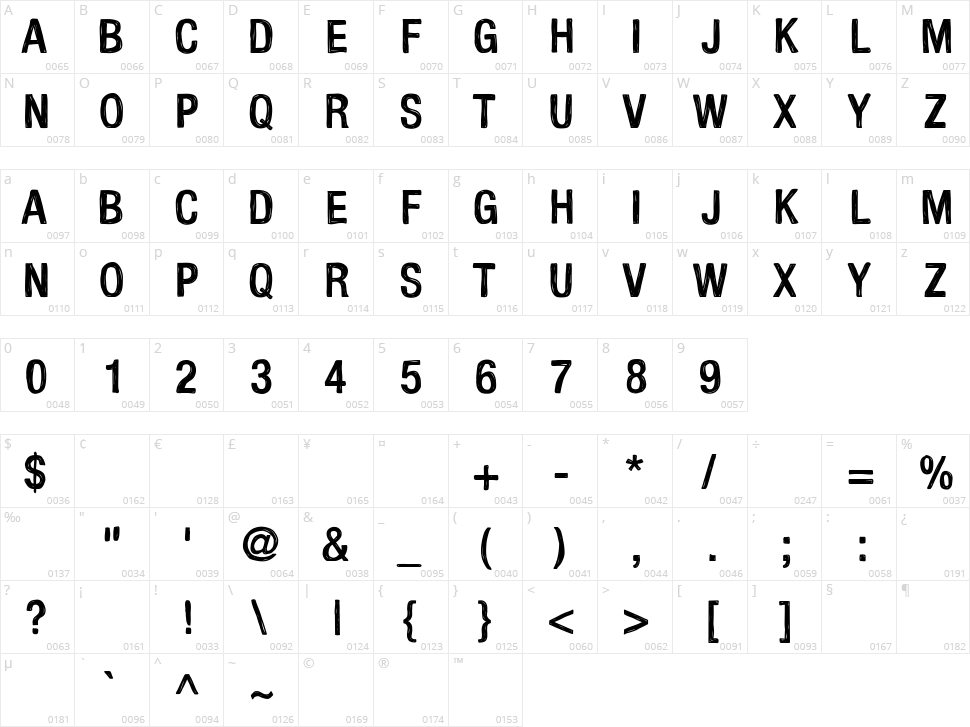 Kelpotico Character Map