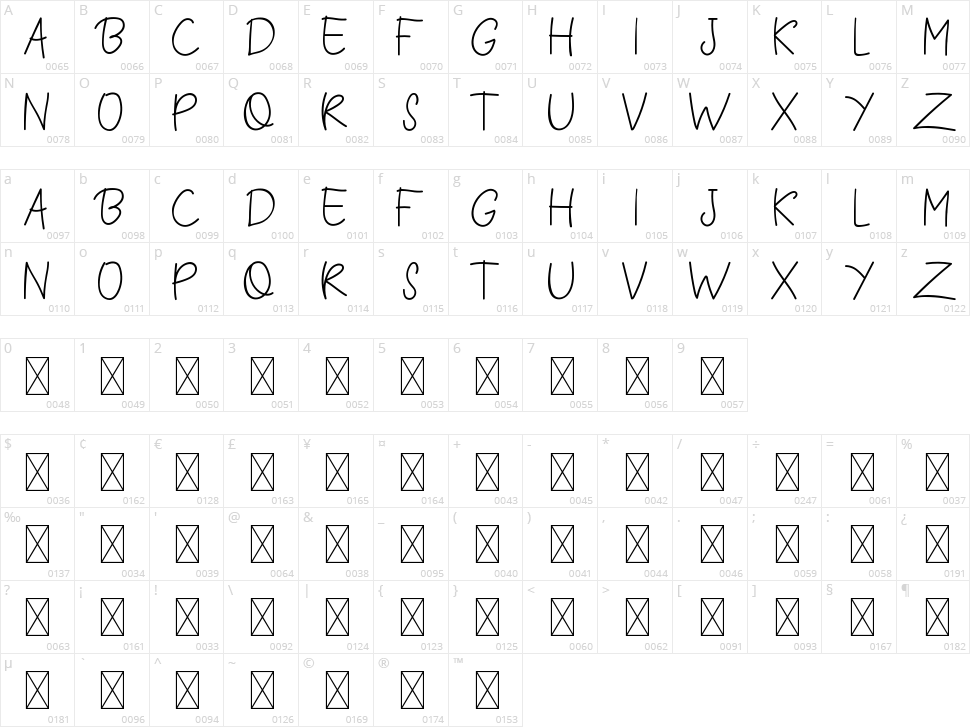 Kelsey Wilson Character Map