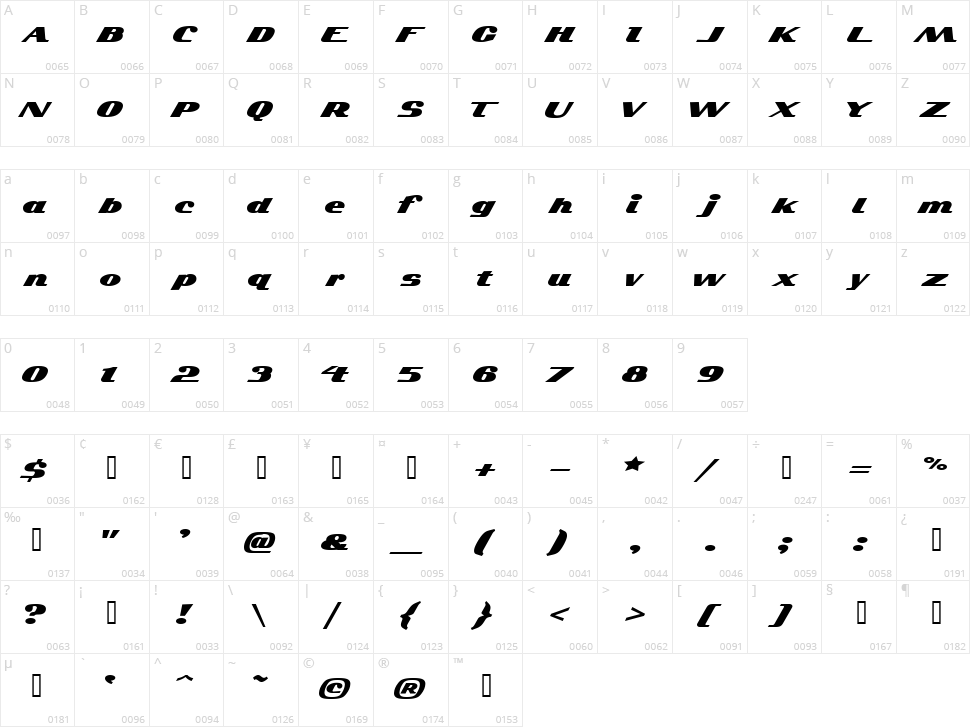 Kelvinized Character Map