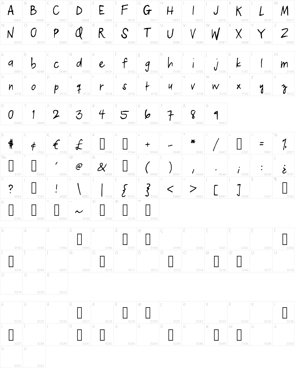 Kelvin Print Character Map