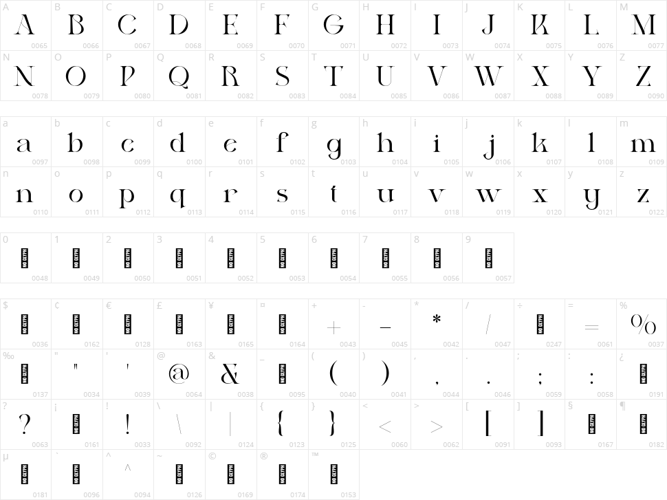 Kelyon Character Map