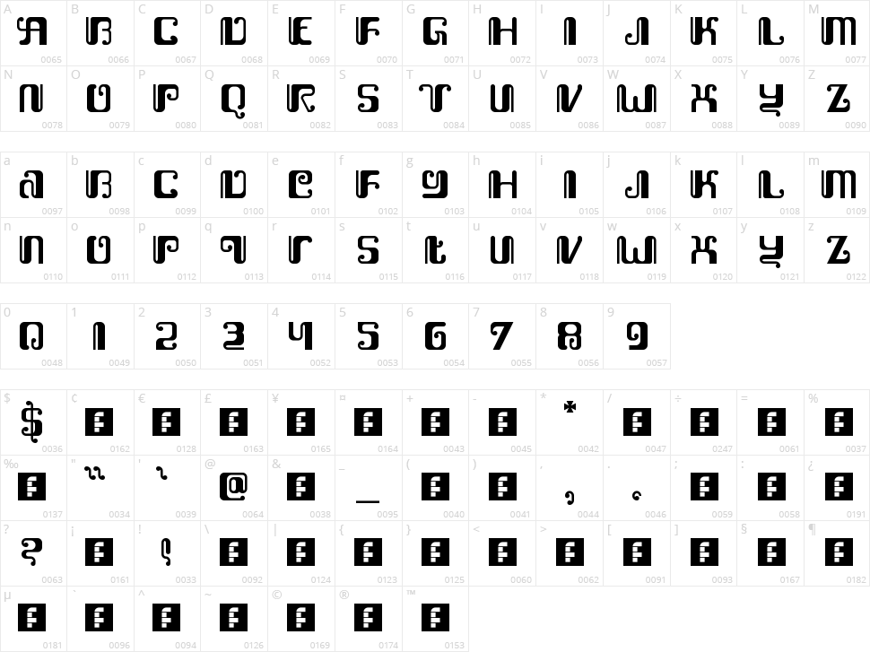Kemasyuran Jawa Character Map
