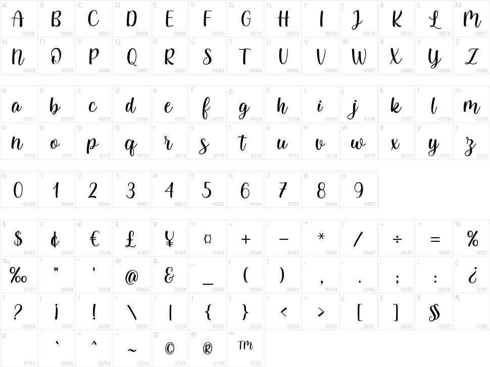 Kembara Cinta Character Map