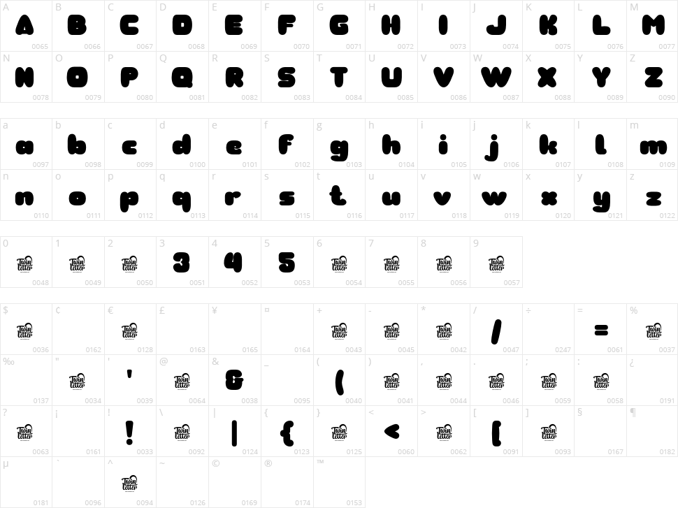 Kembol Character Map