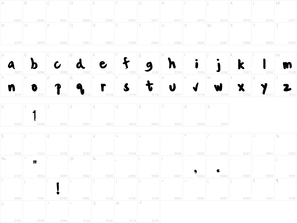 Ken Saavedra Character Map