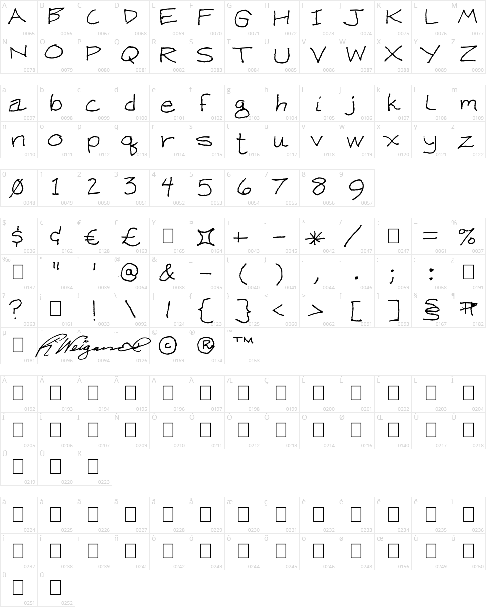 Ken Weigand Character Map