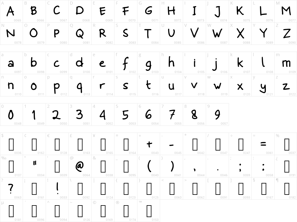 Kenangan Character Map