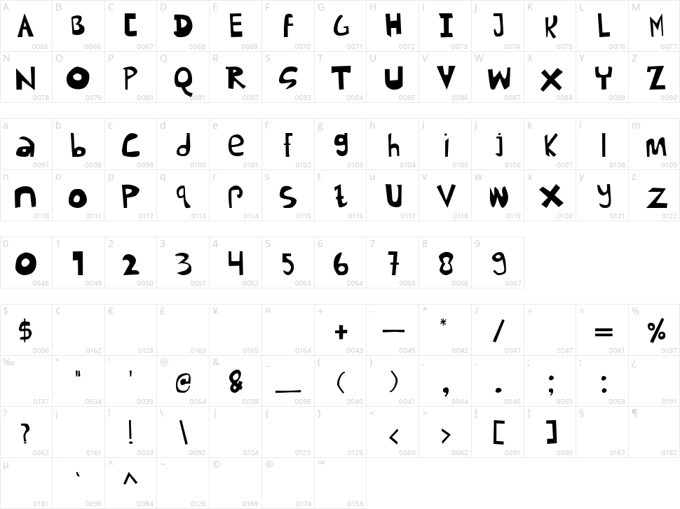 Kendrew Character Map