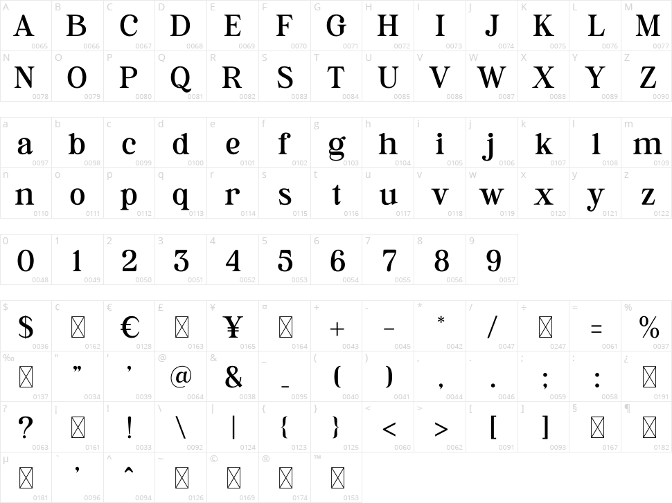 Kenilla Character Map