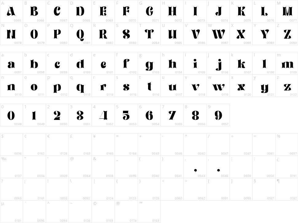 Kenlan Character Map